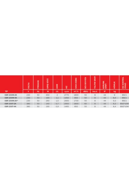 Bvn Obr 200M-2K 230V (1700M³/H) Tek Emişli Radyal Seyrek Kanatlı Fanlar Öne Eğilimli fiyatları