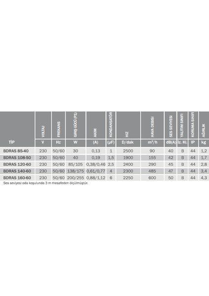 Bvn Bdras 120-60 (290M3/H) Alüminyum Gövdeli Salyangoz Fan Öne Eğimli modelleri