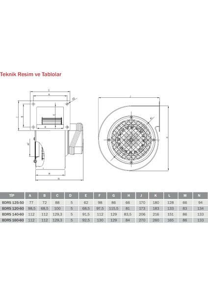 Bvn Bdrs 140-60 (485M³/H) Sac Gövdeli Salyangoz Fanlar Öne Eğimli fırsatları