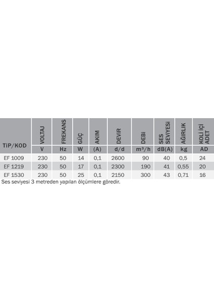 Bvn Ef 1219 (200M³/H) Plastik Banyo&tuvalet Aspiratörü Banyo Fanı fiyatları