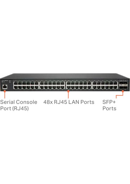 Sonıcwall Swıtch SWS14-48