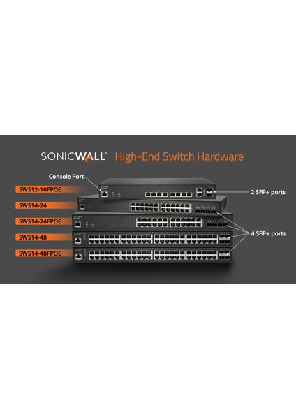 Sonıcwall Swıtch SWS14-48 modelleri