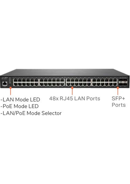 Sonıcwall Swıtch SWS14-48FPOE