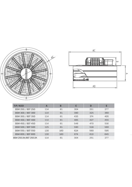 Bvn Bsm 450 (5000M³/H) Sanayi Aspiratörü 220V modelleri