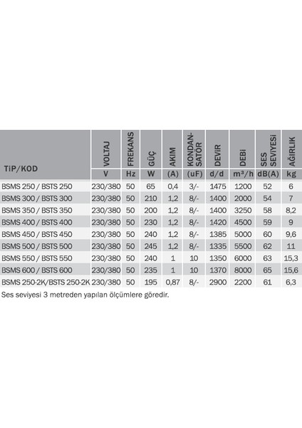Bvn Bsms 250 (1200M³/H) Kare Sanayi Aspiratörü 220V fiyatları