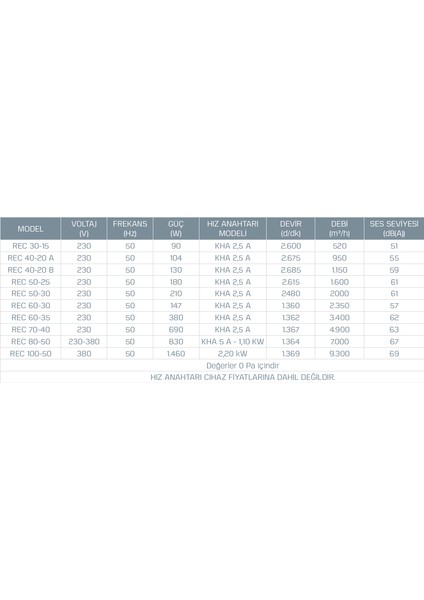 Rec 40-20A (950M³/H) Dikdörtgen Kanal Fanı fiyatları
