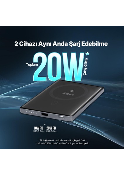 Recharger M 5.000MAH Magsafe Uyumlu Pd 20W Kablosuz Taşınabilir Hızlı Şarj Aleti/powerbank fırsatları