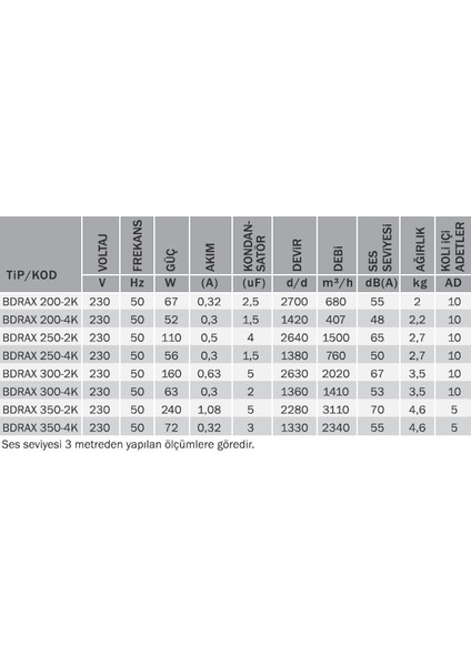 Bvn Bdrax 350-4K (2340M³/H) Aksiyel Fan fiyatları