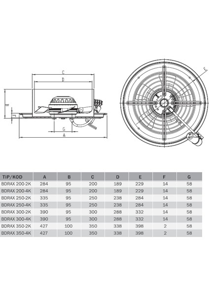 Bvn Bdrax 350-4K (2340M³/H) Aksiyel Fan modelleri