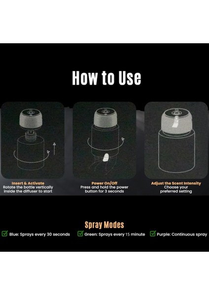 Taşınabilir Araç Difüzörü – 160ML Usb-C Şarjlı, 3 Üfleme Modu, Yıldızlı Gökyüzü LED Işıklı, Sessiz, Oto Nemlendirici ,Araç Kokusu modelleri