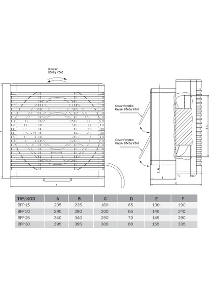 Bvn Bpp 15 (300M³/H) Çift Yönlü Plastik Aspiratör modelleri