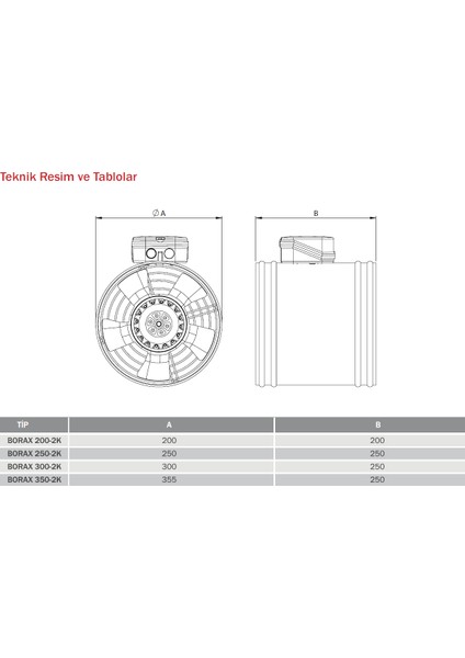 Bvn Borax 200-2K (680M³/H) Kanal Tipi Aksiyel Fan modelleri
