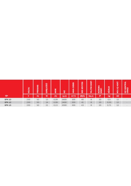 Bvn Bpk 12 (200 M³/h) Aksiyel Kanal Içi Fan fiyatları