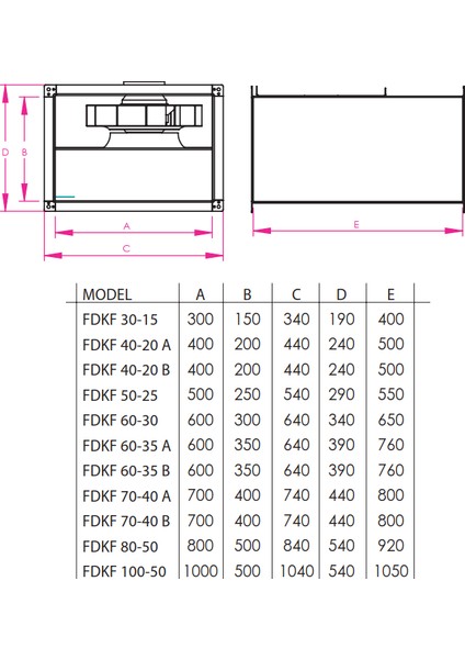 Fdkf 50-25 (1900M³/H) Dikdörtgen Kanal Tipi Fan modelleri