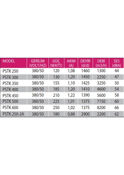 Pstk 600 (8200M³/H) Kare Sanayi Aspiratörü 380V fiyatları