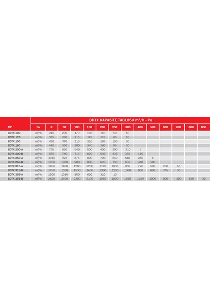 Bvn Bdtx 250-B (1150M³/H) Yuvarlak Kanal Tipi Fan modelleri