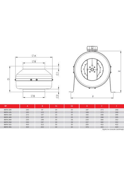 Bvn Bdtx 250-B (1150M³/H) Yuvarlak Kanal Tipi Fan fırsatları
