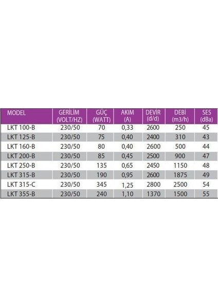 Lkt 125-B (310M³/H) Yuvarlak Kanal Fanı fiyatları