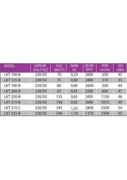 Lkt 100-B (250M³/H) Yuvarlak Kanal Fanı fiyatları