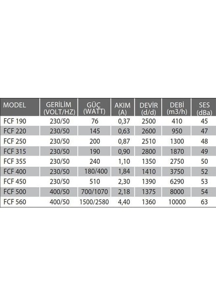 Fcf 250 (1300M³/H) Çatı Tipi Yatay Atışlı Radyal Fan fiyatları