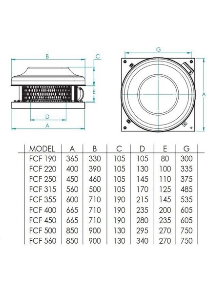 Fcf 250 (1300M³/H) Çatı Tipi Yatay Atışlı Radyal Fan modelleri