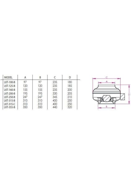 Lkt 315-B (1875M³/H) Yuvarlak Kanal Fanı modelleri