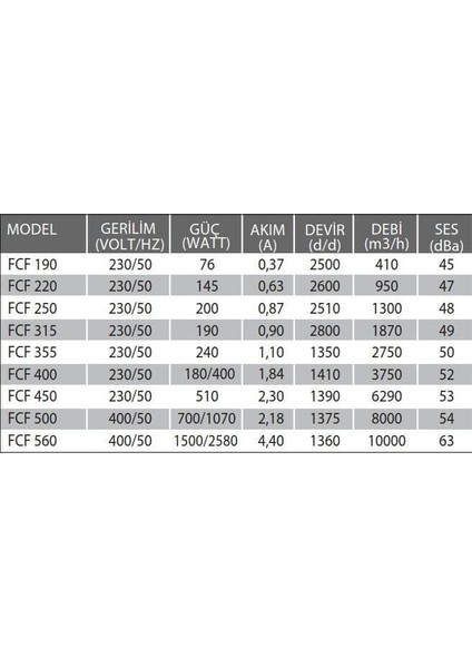 Fcf 315 (1870M³/H) Çatı Tipi Yatay Atışlı Radyal Fan fiyatları