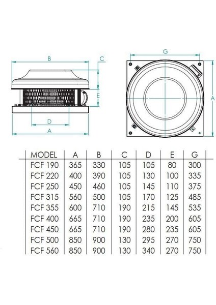 Fcf 315 (1870M³/H) Çatı Tipi Yatay Atışlı Radyal Fan modelleri