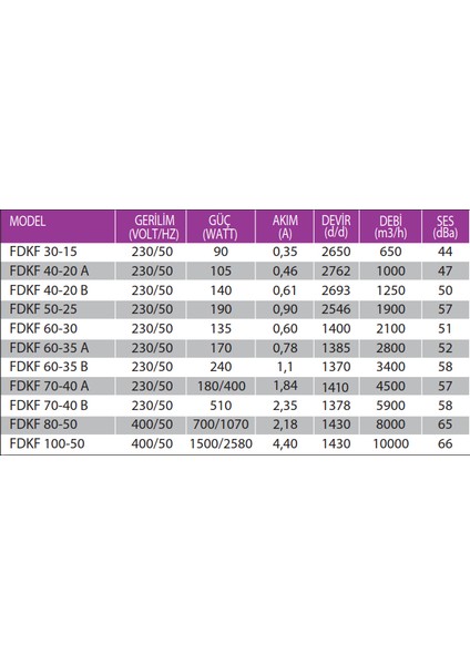 Fdkf 60-35B (3400M³/H) Dikdörtgen Kanal Tipi Fan fiyatları