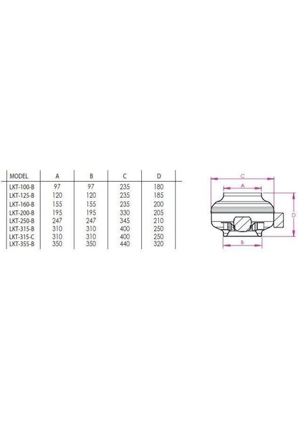 Lkt 250-B (1150M³/H) Yuvarlak Kanal Fanı modelleri
