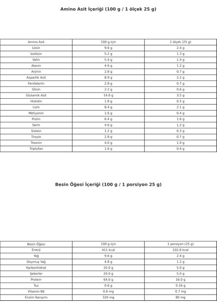 Grızzy Whey Protein 1800 gr 72 Servis ( Red Velvet Aromalı ) fiyatları