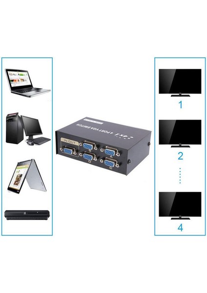 VGA Switch Çoklayıcı Anahtarlı Manuel VGA Çoğaltıcı 4 Port 4 Kasa 1 Ekran fırsatları