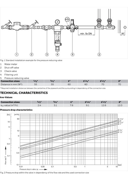 D06FH-1/2B Su Basınç Düşürücü - 1.5-12 Bar - 1/2'' modelleri