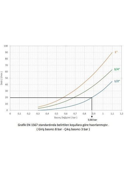 Pm Su Basınç Düş. 1 '' (0325 Maks.25 Bar)