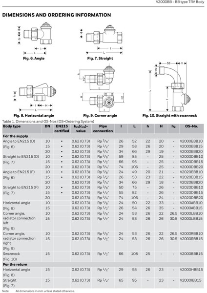 V2000EBB15 Termostatik Vana Gövdesi 1/2' (Köşe Tip) indirimleri
