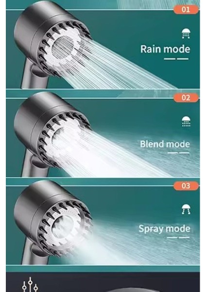 Klor ve Kireçten Arındıran Filtreli Duş Başlığı - 3 Modlu Tazyikli ve Yağmur Akışı Özellikleriyle fırsatları