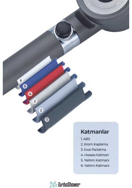 Çok Fonksiyonlu Masaj Etkili Ayarlanabilir Filtreli Arıtmalı Duş Başlığı - Krom indirimleri