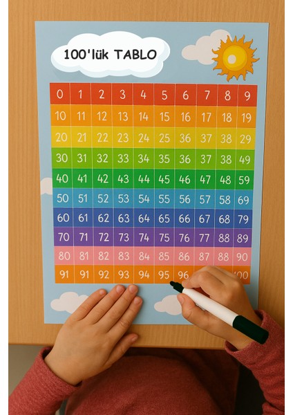 Okul Çift Taraflı Matematik 100'LÜK Tablo Pvc Kaplamalı