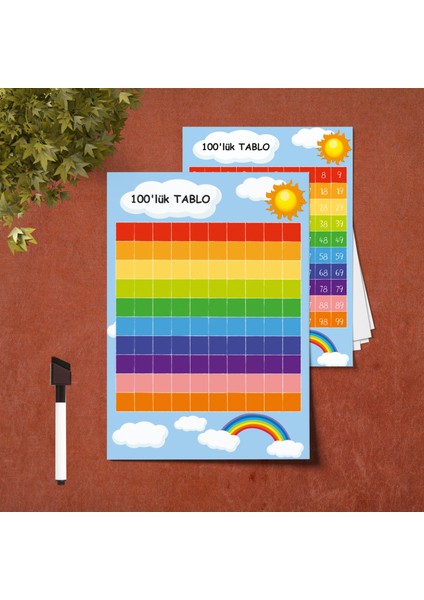 Okul Çift Taraflı Matematik 100'LÜK Tablo Pvc Kaplamalı fiyatları
