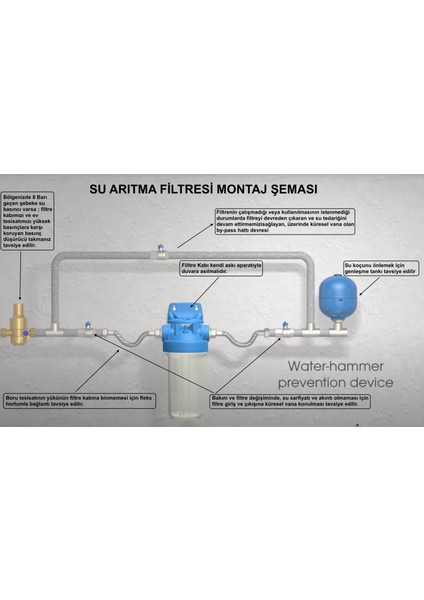 Filtre Kabı 20'' Housing 1'' Bağlantılı - ZA189T640 fiyatları