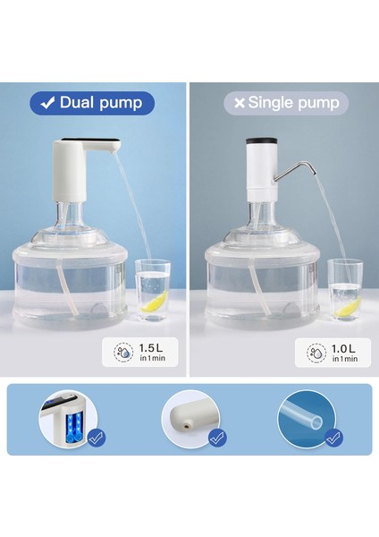 5 Galonluk Şişe Için Çift Pompalı Su Sebili, Daha Hızlı Pompalama, 0,6 L ve Sürekli Dağıtım Fonksiyonu, Otomatik, Elektrikli, Taşınabilir Tip C USB Şarj Edilebilir, LED Işıklarla B (Yurt Dışından) modelleri