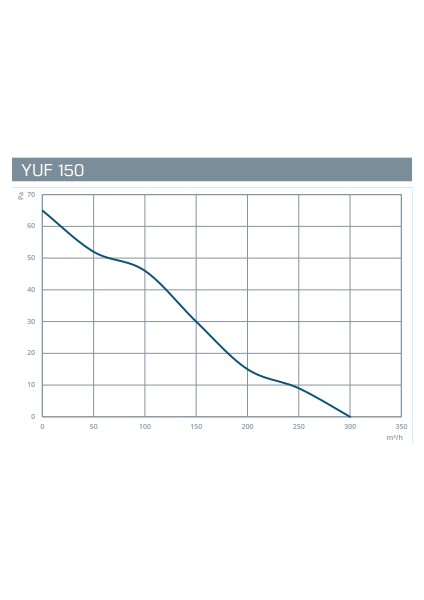 Yuf 150 (300M³) Banyo Fanı fiyatları