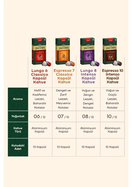 Lungo 6 Classic Nespresso Uyumlu Alüminyum Kapsül Kahve 10 Adet X 3 Paket