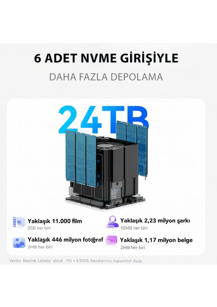 Me Mini 6 Adet Nvme Girişli Nas Mini Pc ( N150 Cpu | 64 GB Mmc | 12 GB Ram ) fiyatları