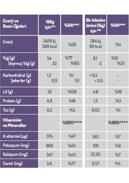 Organik Açai Berry Tozu 50GR fiyatları