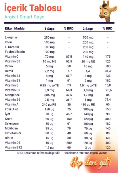 Smart Fosfotidilserin – Kolin – L-Karnitin – L-Arjinin - Multivitamin ve Multimineral 30 Şase fırsatları