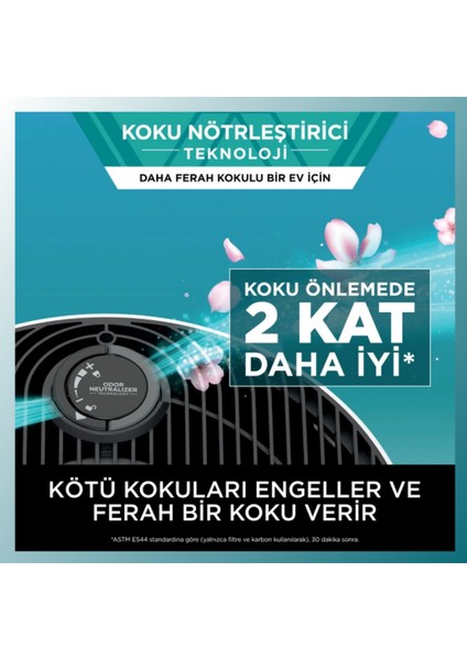 Çift Teknoloji ,130 Metre Kareyi Tekseferde Temizleyen Hava Temizleyicisi Max Beyaz indirimleri
