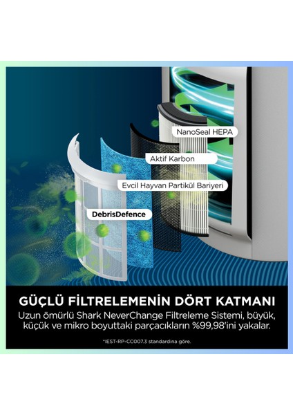 Çift Teknoloji ,130 Metre Kareyi Tekseferde Temizleyen Hava Temizleyicisi Max Beyaz
