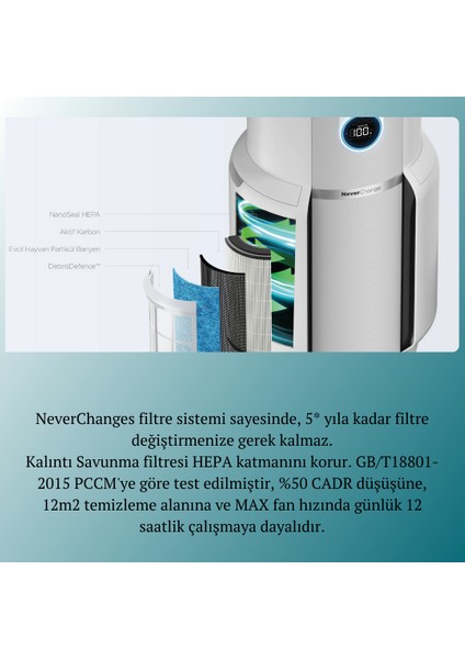 Çift Teknoloji ,130 Metre Kareyi Tekseferde Temizleyen Hava Temizleyicisi Max Beyaz