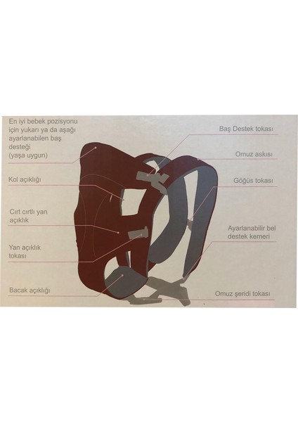 Edolika BABY2GO 3 In 1 Kanguru - Kırmızı fiyatları